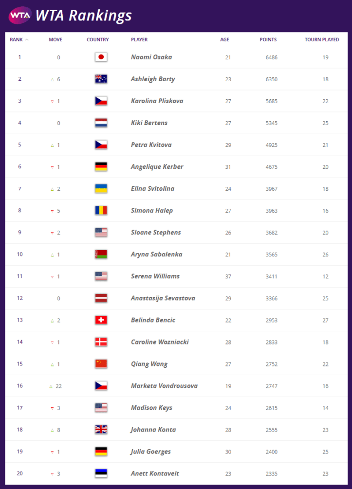 TOP20WTA